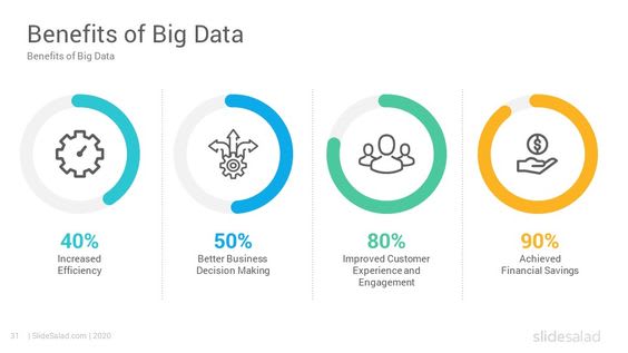 Big Data Benefits
